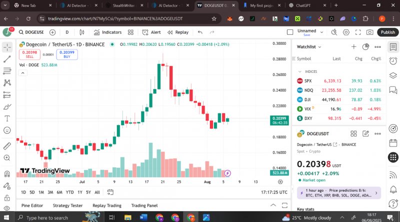 News about - The most bullish Dogecoin and Pepe forecasts signal 4-5x gains in 2025 – This crypto has been tipped to 45x