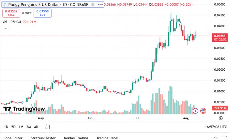 2025/08/scree-1754717593.jpg + Forget Dogecoin and Shiba Inu – Here’s why Remittix and Pengu are skyrocketing in August News about - Forget Dogecoin and Shiba Inu – Here’s why Remittix and Pengu are skyrocketing in August