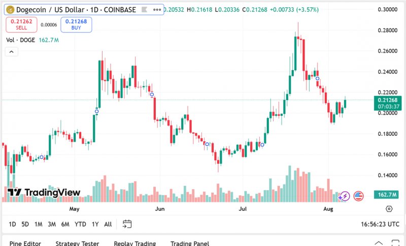 2025/08/scree-1754717593.jpg + Forget Dogecoin and Shiba Inu – Here’s why Remittix and Pengu are skyrocketing in August News about - Forget Dogecoin and Shiba Inu – Here’s why Remittix and Pengu are skyrocketing in August