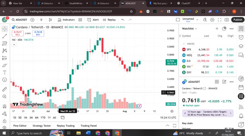 2025/08/scree-1754718766.jpg + Cardano (ADA) price sentiment turns bullish, but investors pivot towards Remittix (RTX) in search of 5800% gains News about - Cardano (ADA) price sentiment turns bullish, but investors pivot towards Remittix (RTX) in search of 5800% gains