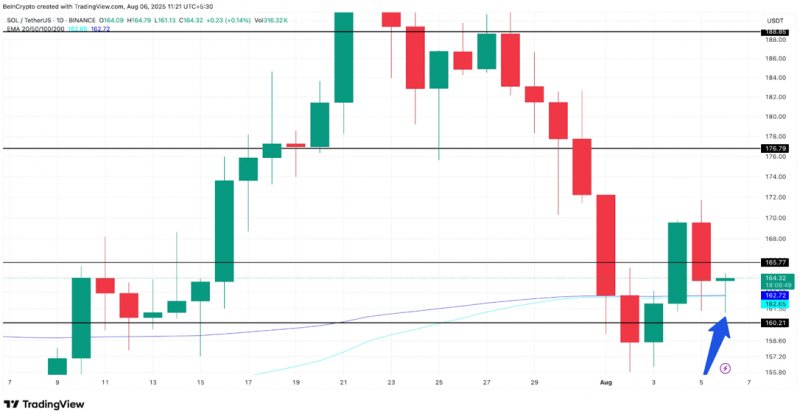 2025/08/scree-1754720761.jpg + Best altcoins to buy now as Ethereum nears $4K - Solana (SOL), Pepe Coin (PEPE) and Remittix (RTX) News about - Best altcoins to buy now as Ethereum nears $4K - Solana (SOL), Pepe Coin (PEPE) and Remittix (RTX)
