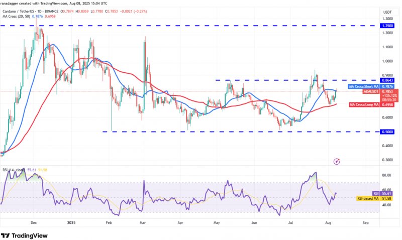 2025/08/scree-1754889554.jpg + Whales quietly exit Shiba Inu and Cardano, pouring millions into a $0.09 token targeting $5 News about - Whales quietly exit Shiba Inu and Cardano, pouring millions into a $0.09 token targeting $5
