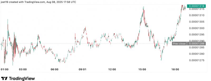 2025/08/scree-1754889554.jpg + Whales quietly exit Shiba Inu and Cardano, pouring millions into a $0.09 token targeting $5 News about - Whales quietly exit Shiba Inu and Cardano, pouring millions into a $0.09 token targeting $5