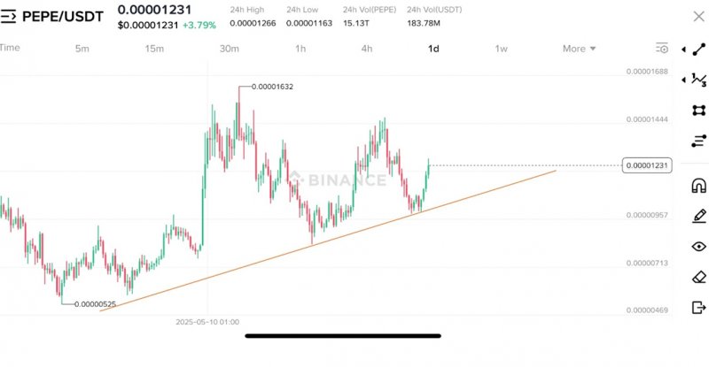 News about - Pepe Coin (PEPE) investors are quietly jumping into Remittix ahead of Wallet Beta launch