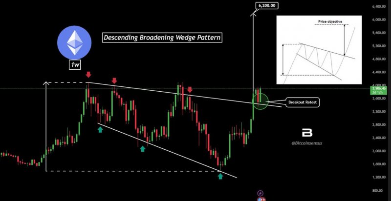 2025/08/scree-1754978013.jpg + Ethereum to $12K, XRP to $15 and Solana to $550 - Here are the bull market top price predictions News about - Ethereum to $12K, XRP to $15 and Solana to $550 - Here are the bull market top price predictions