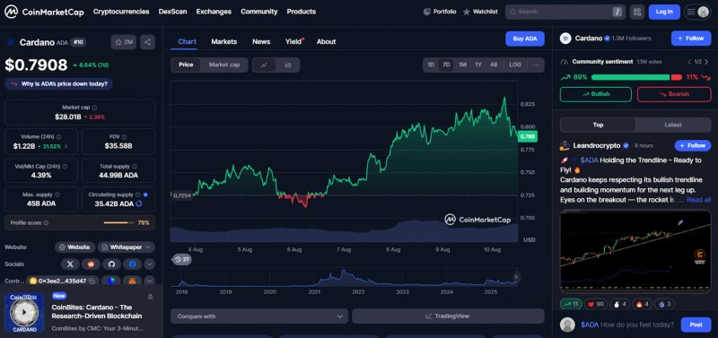 News about - Cardano holders pivot as experts back Remittix (RTX) at $0.09 to eclipse ADA’s path to +$5 prices