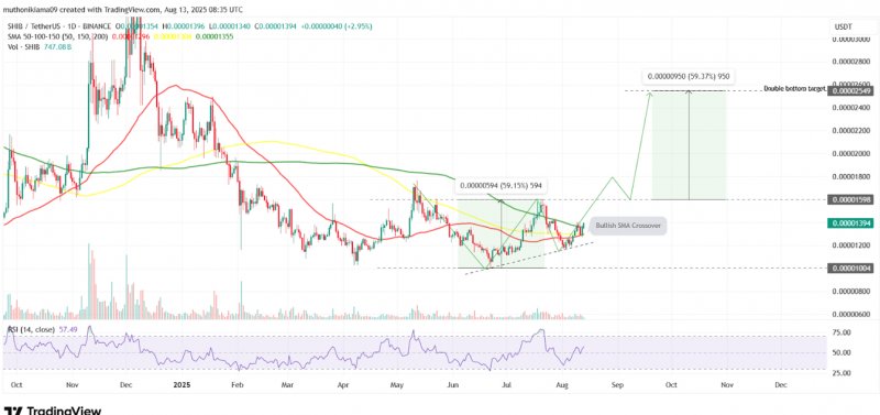 2025/08/scree-1755596749.jpg + Best 5 cryptos to buy before August ends: Remittix, Cardano, Solana, Shiba Inu & XRP News about - Best 5 cryptos to buy before August ends: Remittix, Cardano, Solana, Shiba Inu & XRP