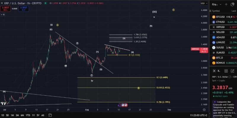 2025/08/scree-1755596749.jpg + Best 5 cryptos to buy before August ends: Remittix, Cardano, Solana, Shiba Inu & XRP News about - Best 5 cryptos to buy before August ends: Remittix, Cardano, Solana, Shiba Inu & XRP