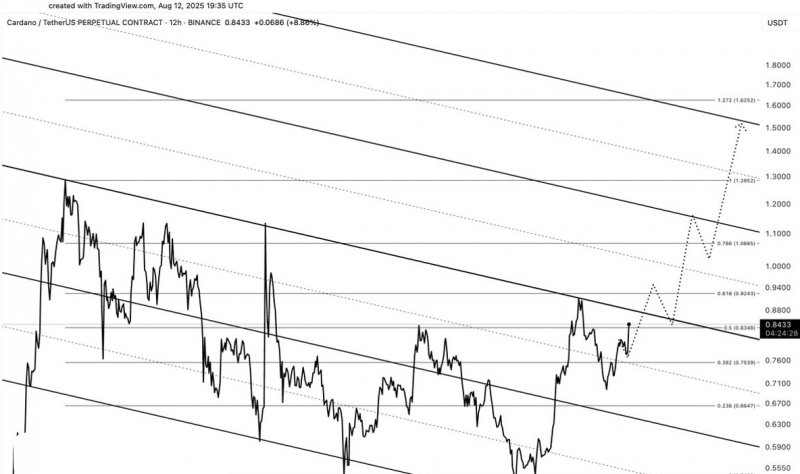 2025/08/scree-1755596749.jpg + Best 5 cryptos to buy before August ends: Remittix, Cardano, Solana, Shiba Inu & XRP News about - Best 5 cryptos to buy before August ends: Remittix, Cardano, Solana, Shiba Inu & XRP