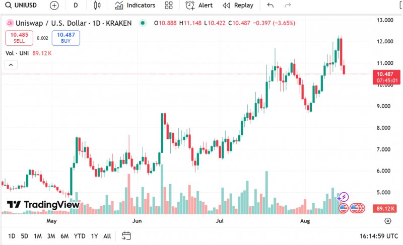News about - Ethereum price prediction: ETH or its ecosystem? 3 tokens that could outrun the king this alt season