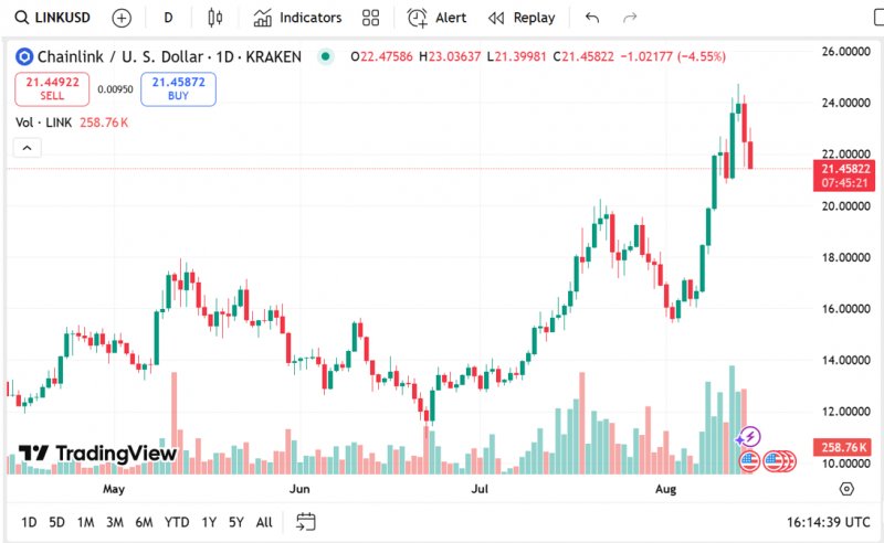 News about - Ethereum price prediction: ETH or its ecosystem? 3 tokens that could outrun the king this alt season
