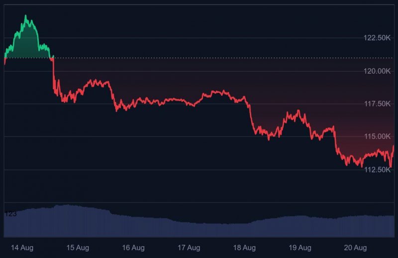 News about - Ethereum, Bitcoin and Unilabs Finance — Which crypto has the bullish edge in 2025 price forecasts?