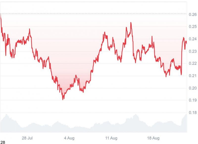 News about - Dogecoin price prediction: Is DOGE ready to soar toward $1? Analysts recommend using Unilabs finance memecoin tool to catch 100x altcoin