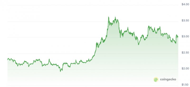 News about - XRP, Unilabs & Cardano news: SEC judgement could push ADA to $2, but AI hedge fund dominates demand
