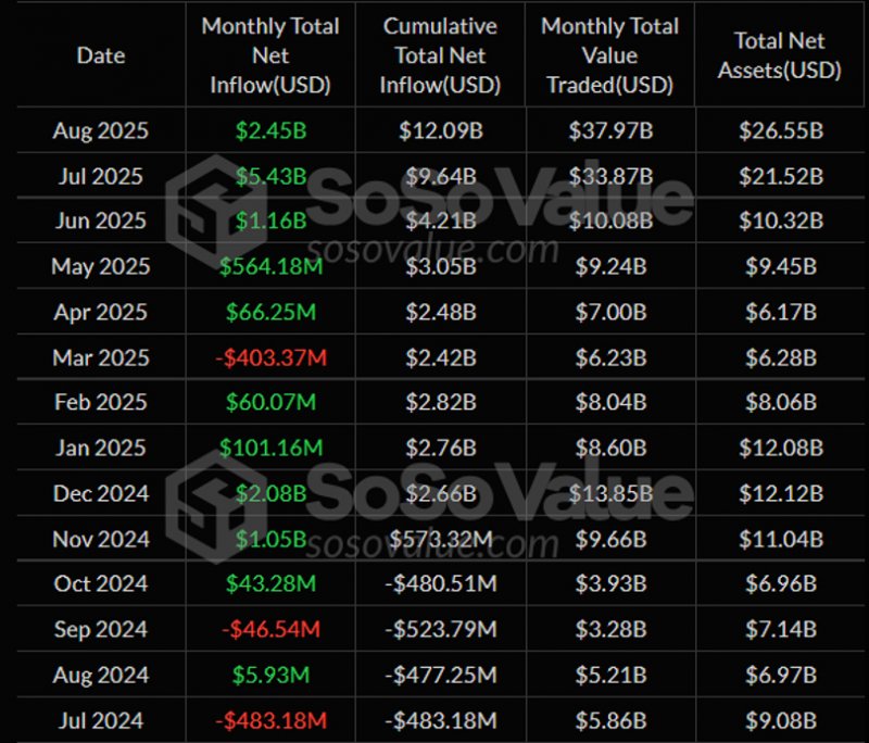 News about - Ethereum news: ETH surges above $4,800 on ETF inflows, while Unilabs Finance’s AI funds spotlight $30m AUM credibility