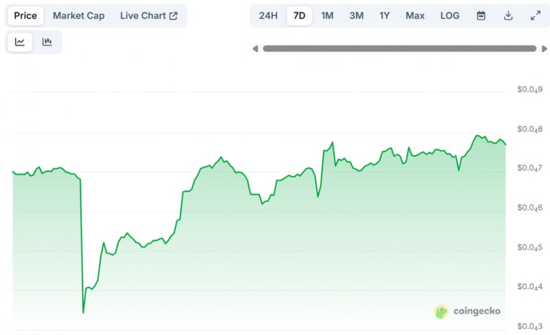 News about - The best meme coin to buy could be WEPE as Solana investors drive momentum