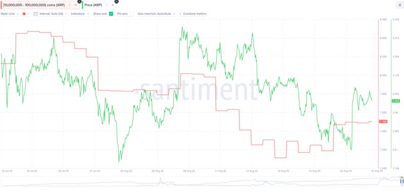 2025/08/scree-1756273481.jpg + XRP price prediction: Ripple eyes $5 explosive breakout, yet Unilabs Finance stands taller with $16 million presale momentum News about - XRP price prediction: Ripple eyes $5 explosive breakout, yet Unilabs Finance stands taller with $16 million presale momentum