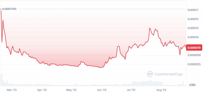 2025/08/scree-1756281387.jpg + $WEPE expands to Solana bringing big advantages that cement its place as the best altcoin to buy News about - $WEPE expands to Solana bringing big advantages that cement its place as the best altcoin to buy