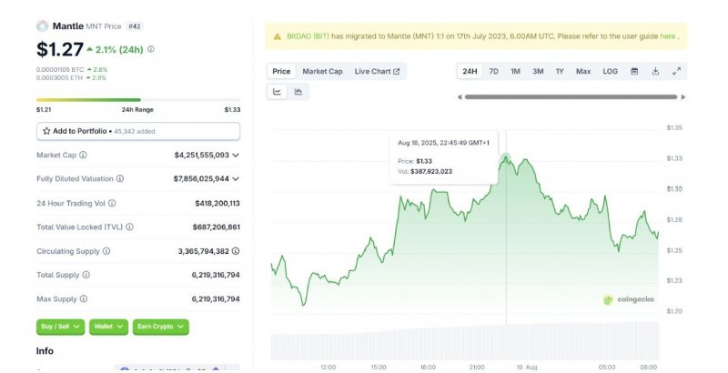 2025/08/scree-1756308404.jpg + 4 cryptos you can’t afford to miss heading into September 2025 News about - 4 cryptos you can’t afford to miss heading into September 2025