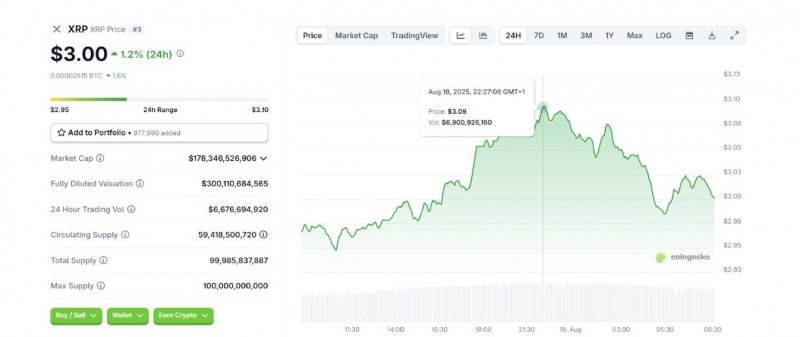 2025/08/scree-1756308404.jpg + 4 cryptos you can’t afford to miss heading into September 2025 News about - 4 cryptos you can’t afford to miss heading into September 2025