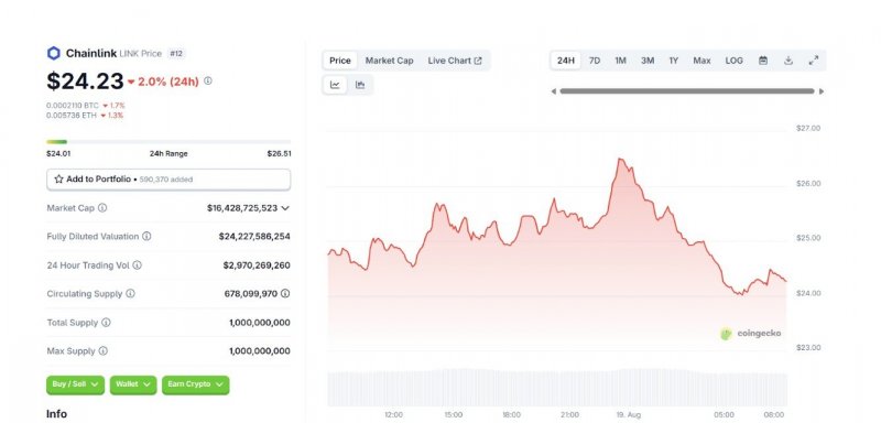 2025/08/scree-1756308404.jpg + 4 cryptos you can’t afford to miss heading into September 2025 News about - 4 cryptos you can’t afford to miss heading into September 2025