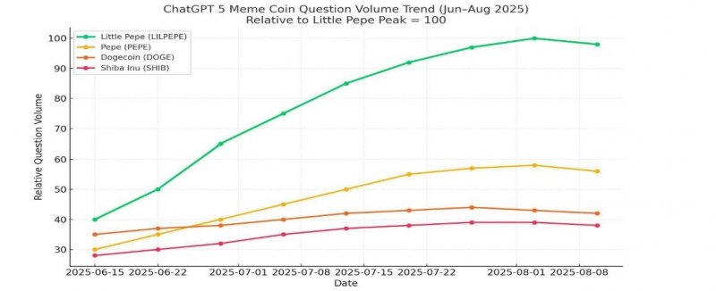 News about - 5 coins to set you up financially in 2025