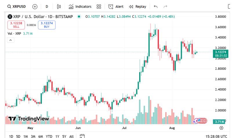 News about - XRP price prediction: Ripple bulls target $5, but analysts say Remittix could leave XRP behind headed into Q4