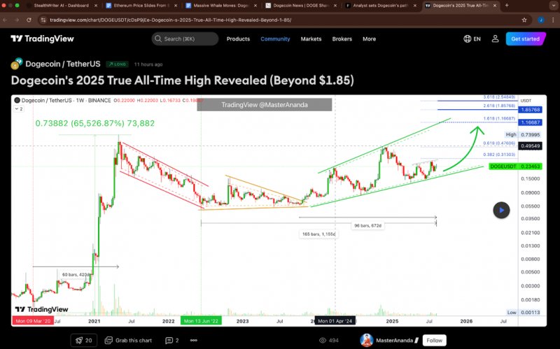 News about - Massive whale moves: Dogecoin (DOGE) giants rush into Remittix as multiple major CEX listing set to be revealed