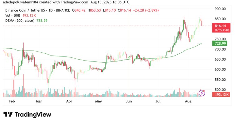 2025/08/scree-1756615406.jpg + Best crypto presale to buy now: Remittix hits fever pitch, binance coin & solana whales are loading up News about - Best crypto presale to buy now: Remittix hits fever pitch, binance coin & solana whales are loading up