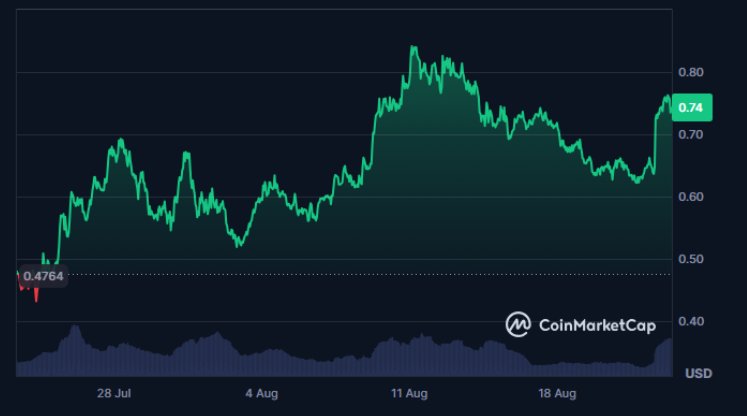 News about - Top 5 penny cryptos to buy now before institutional investors push prices past $1 