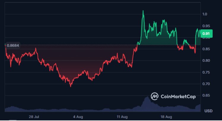 News about - Top 5 penny cryptos to buy now before institutional investors push prices past $1 