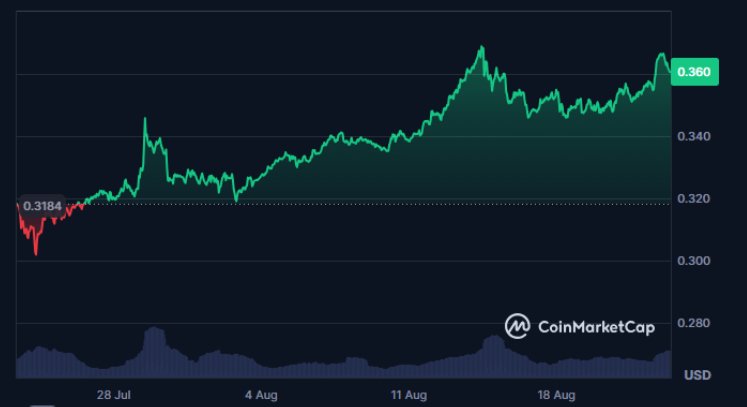 News about - Top 5 penny cryptos to buy now before institutional investors push prices past $1 
