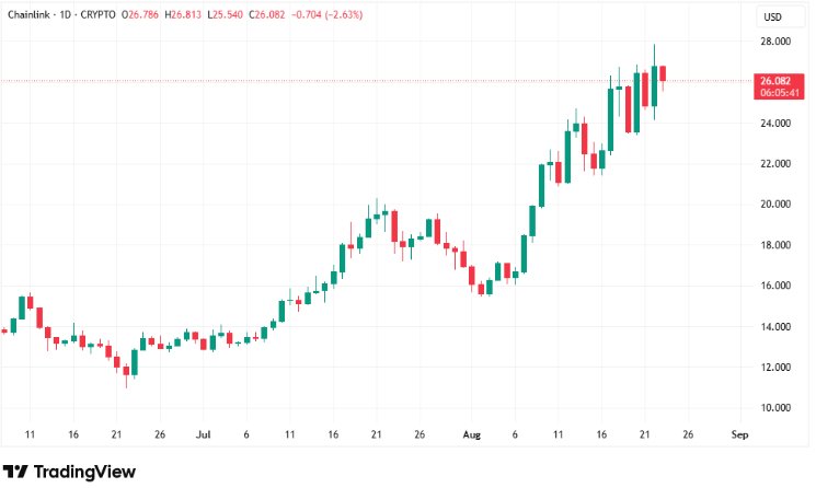 2025/08/scree-1756662422.jpg + 4 coins to watch as Binance coin (BNB) eyes a new ATH News about - 4 coins to watch as Binance coin (BNB) eyes a new ATH