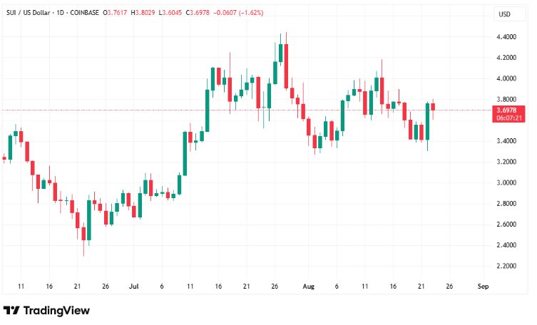 2025/08/scree-1756662422.jpg + 4 coins to watch as Binance coin (BNB) eyes a new ATH News about - 4 coins to watch as Binance coin (BNB) eyes a new ATH
