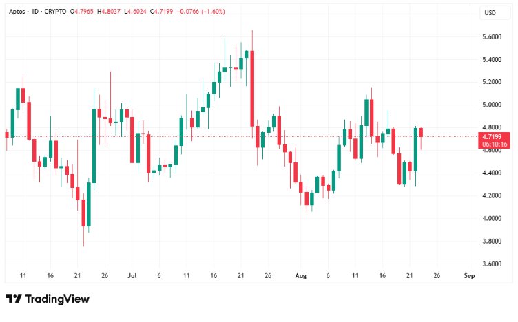 2025/08/scree-1756662422.jpg + 4 coins to watch as Binance coin (BNB) eyes a new ATH News about - 4 coins to watch as Binance coin (BNB) eyes a new ATH