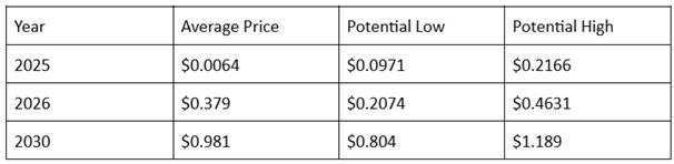 News about - TOKEN6900 crypto presale is down to its final hours! Don't miss the best meme coin moment of 2025