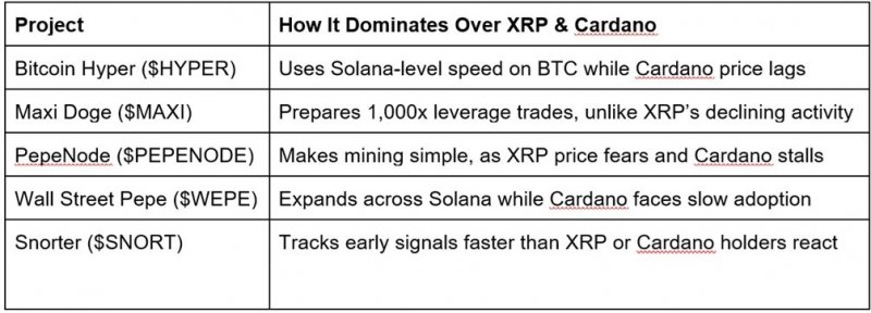 News about - XRP and Cardano price struggles cannot shut down the best meme coins dominating right now