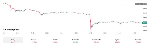 2025/09/6-1758793697.jpg + Crypto price prediction update: Arbitrum weakens near $0.35 as BFX presale surpasses $8M raised News about - Crypto price prediction update: Arbitrum weakens near $0.35 as BFX presale surpasses $8M raised