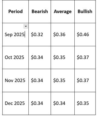 2025/09/6-1758793697.jpg + Crypto price prediction update: Arbitrum weakens near $0.35 as BFX presale surpasses $8M raised News about - Crypto price prediction update: Arbitrum weakens near $0.35 as BFX presale surpasses $8M raised