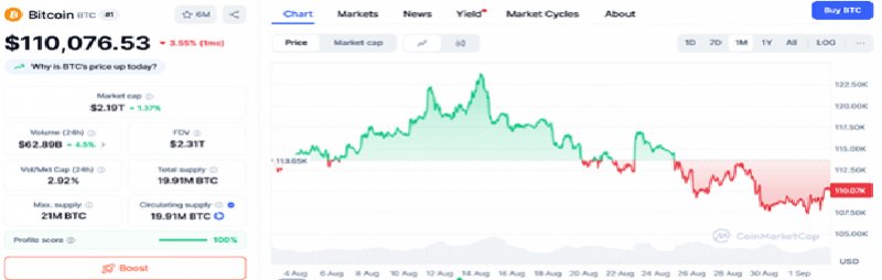 News about - BTC’s 2025 rally to $200K may impress, yet Ozak AI’S presale flip draws Bigger Buzz 