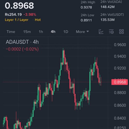 News about - Cardano price prediction; Pi network news as Remittix is dubbed the best crypto to buy now