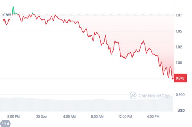 News about - SPX6900 struggles with bearish forecast, BlockchainFX ($BFX) presale hits $8.2M - Is this the top crypto to buy in 2025?