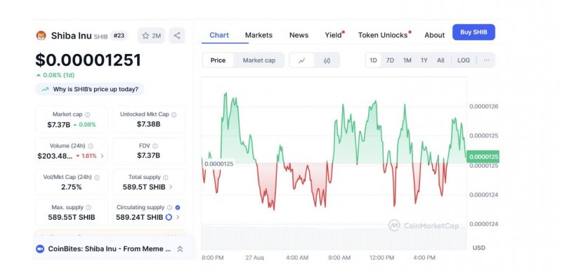 News about - Top 3 best meme coins to buy in 2025 