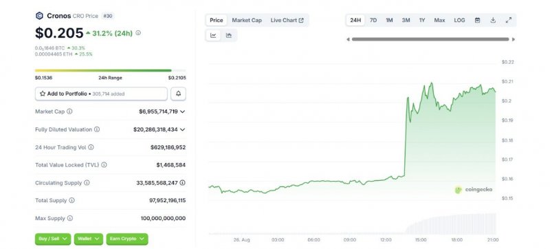 News about - Top 5 game-changing cryptos perfect for new investors in 2025 