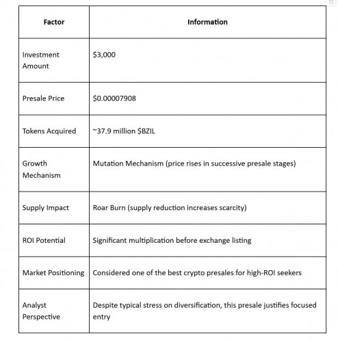 News about - Ethereum’s DeFi yields near 5%, Sui climbs 7%, while BullZilla’s best crypto presale to buy today surges past $580K 