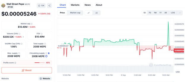 News about - Wall Street Pepe burns 3B WEPE as its Solana expansion sparks buzz around the best meme coin to buy in 2025
