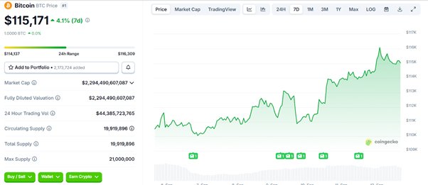 News about - Bitcoin price prediction for 2025 - 2030: BTC eyes $250,000 while Remittix targets 11,200% growth