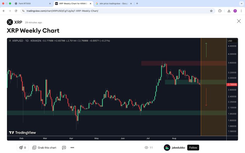 News about - Ripple (XRP), Stellar (XLM) & Remittix (RTX) latest news today as one could Eclipse Shiba Inu in 2026