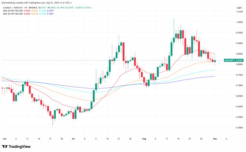 2025/09/1-1757344471.jpg + Could ADA price fall to new lows in 2026 as holders look for assets with higher growth potential News about - Could ADA price fall to new lows in 2026 as holders look for assets with higher growth potential