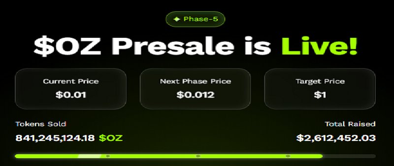 News about - BTC’s 2025 rally to $200K may impress, yet Ozak AI’S presale flip draws Bigger Buzz 